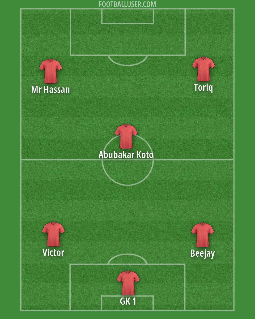 Custom Team Formation 2026