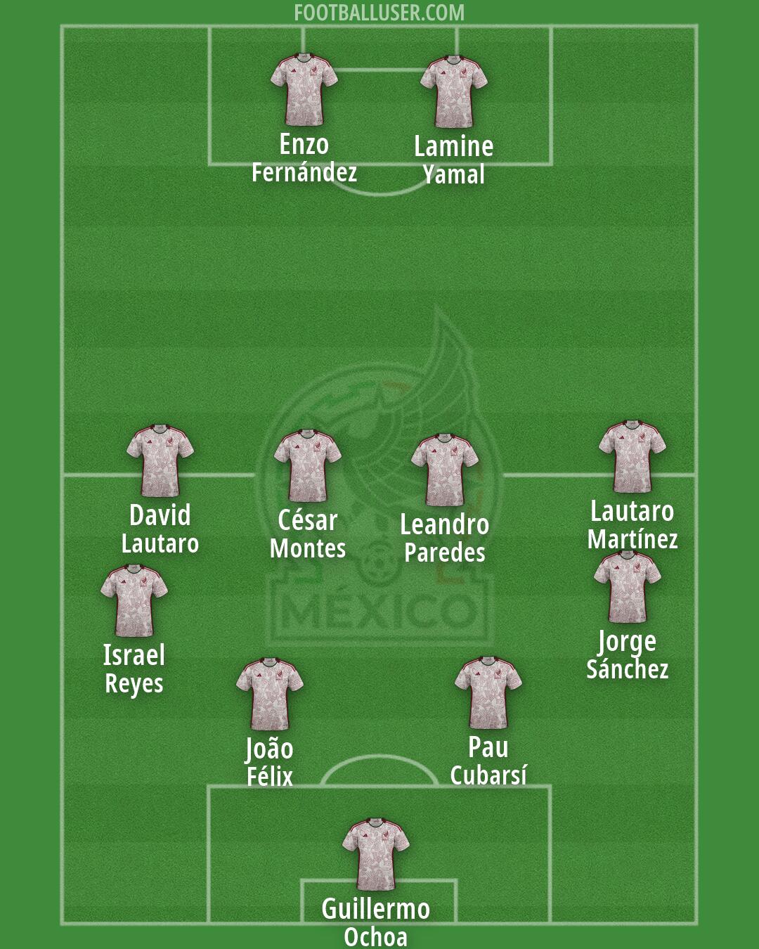 Mexico Formation 2026