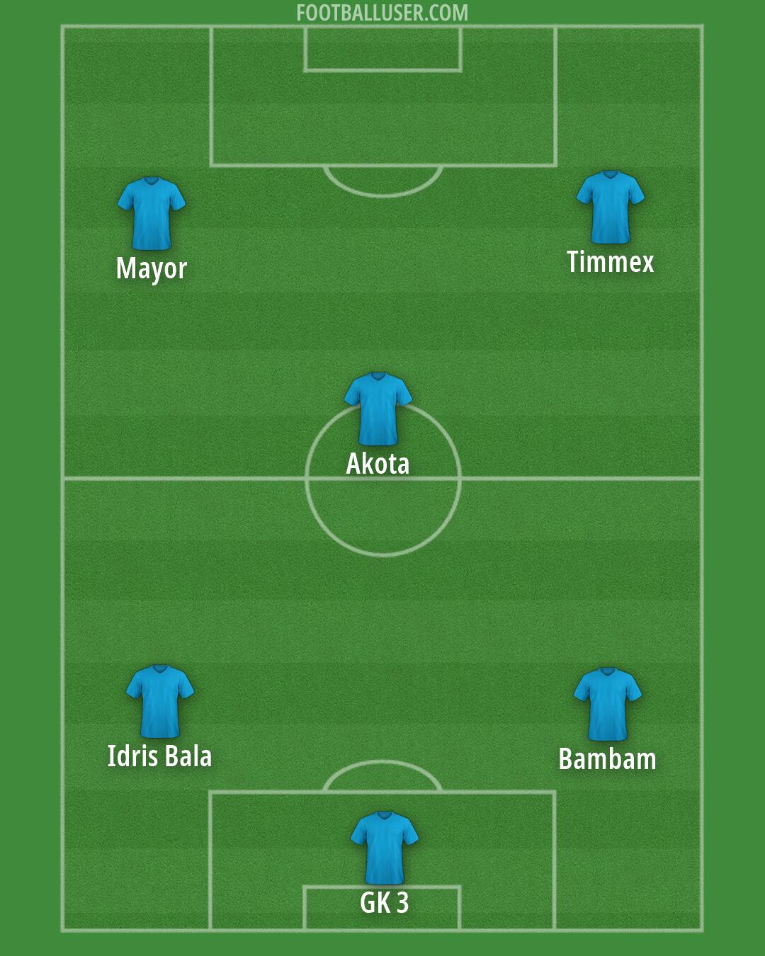 Custom Team Formation 2026