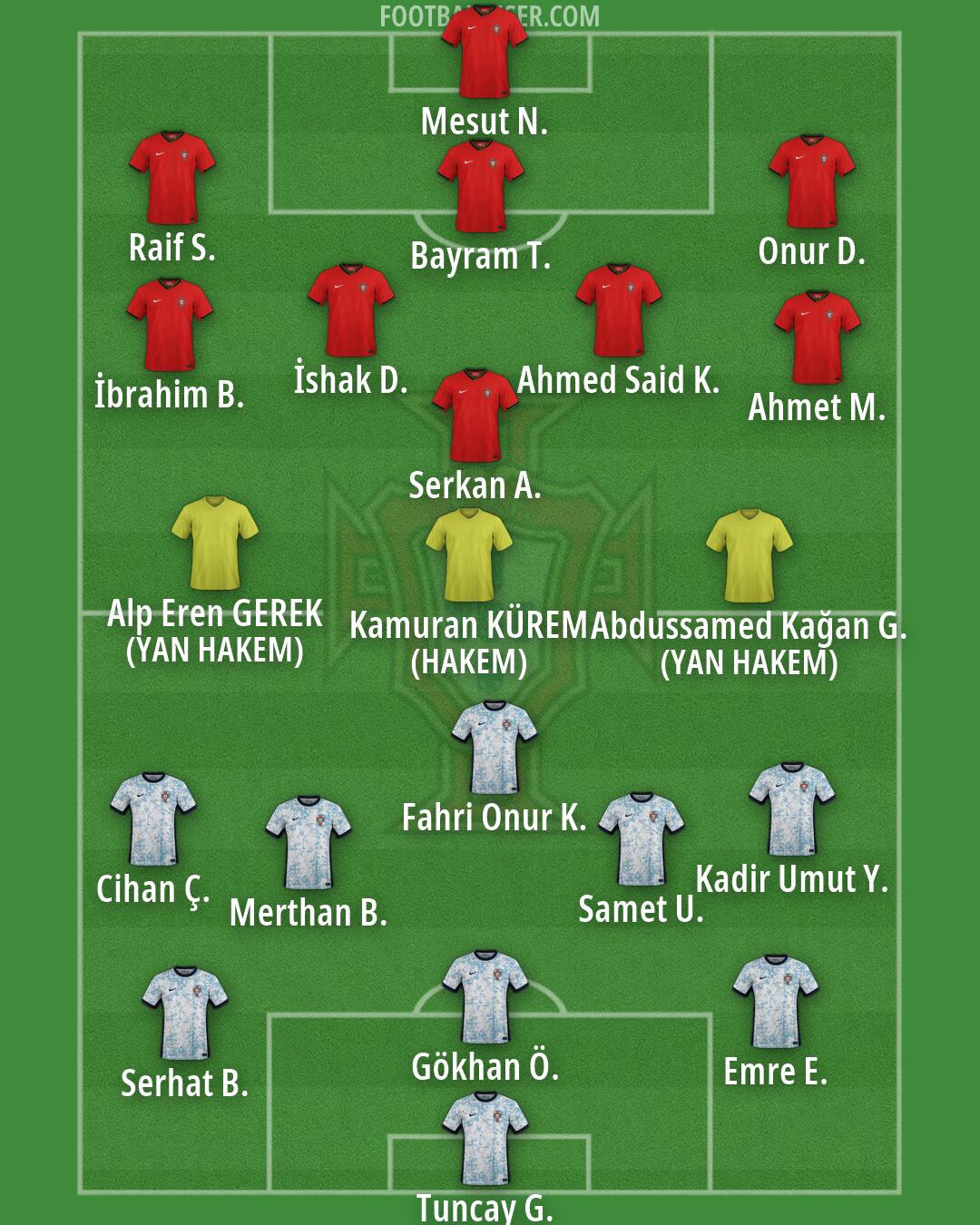 Portugal Formation 2026