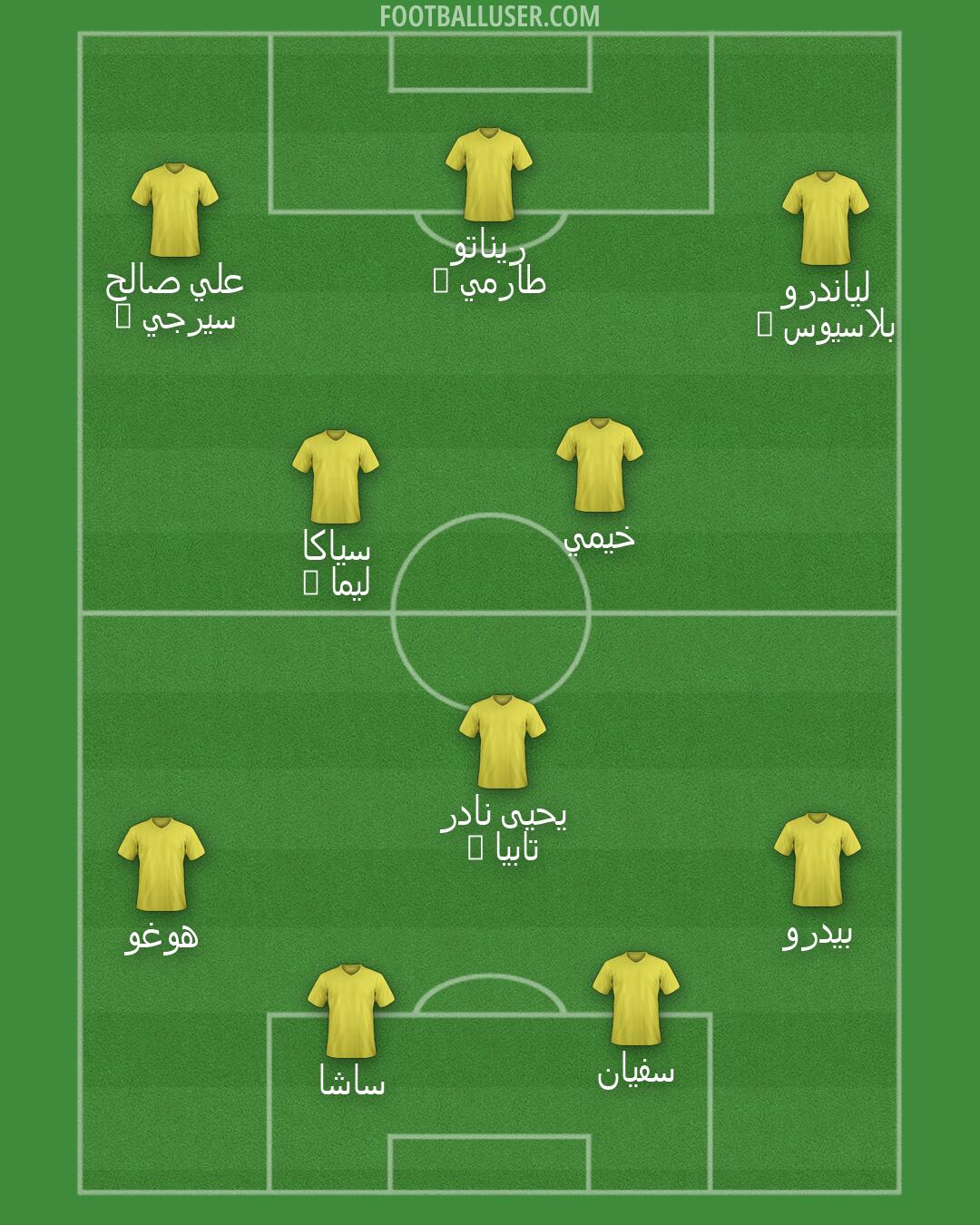Custom Team Formation 2026