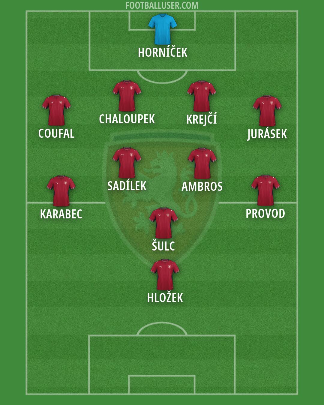 Czechia Formation 2026