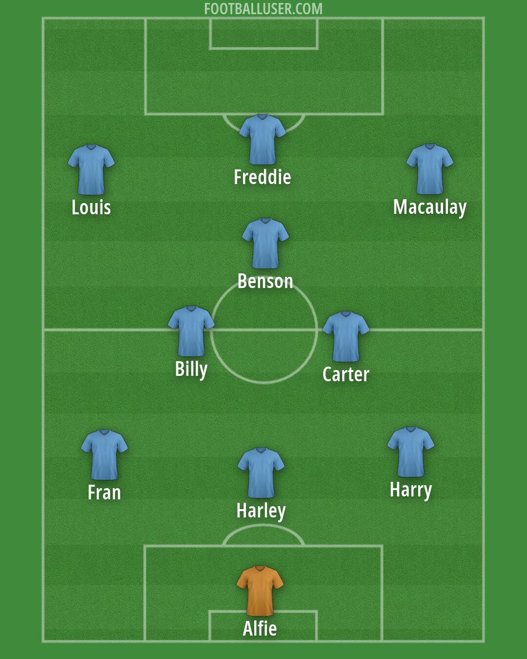 Rotherham Formation 2026