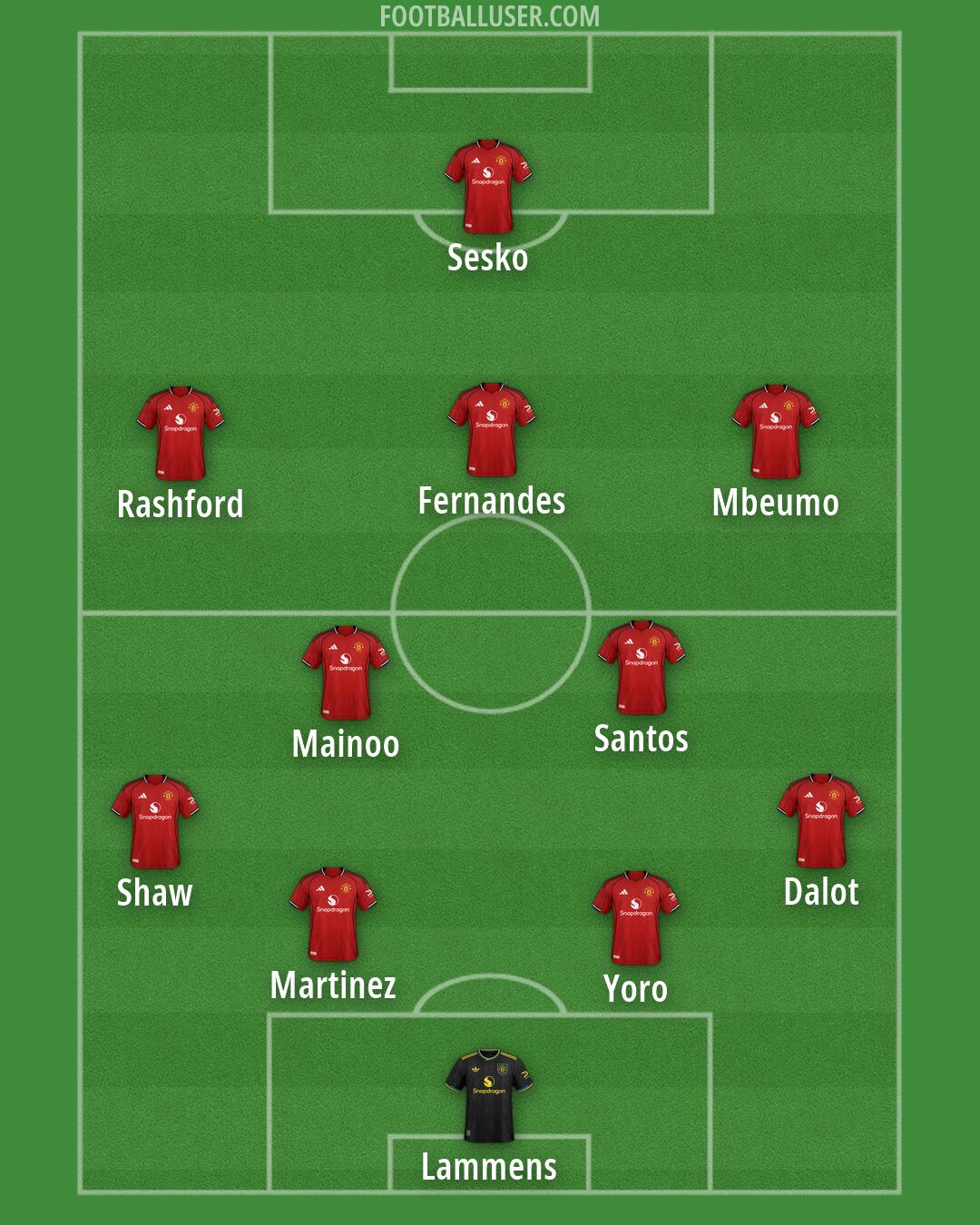 Man Utd Formation 2026