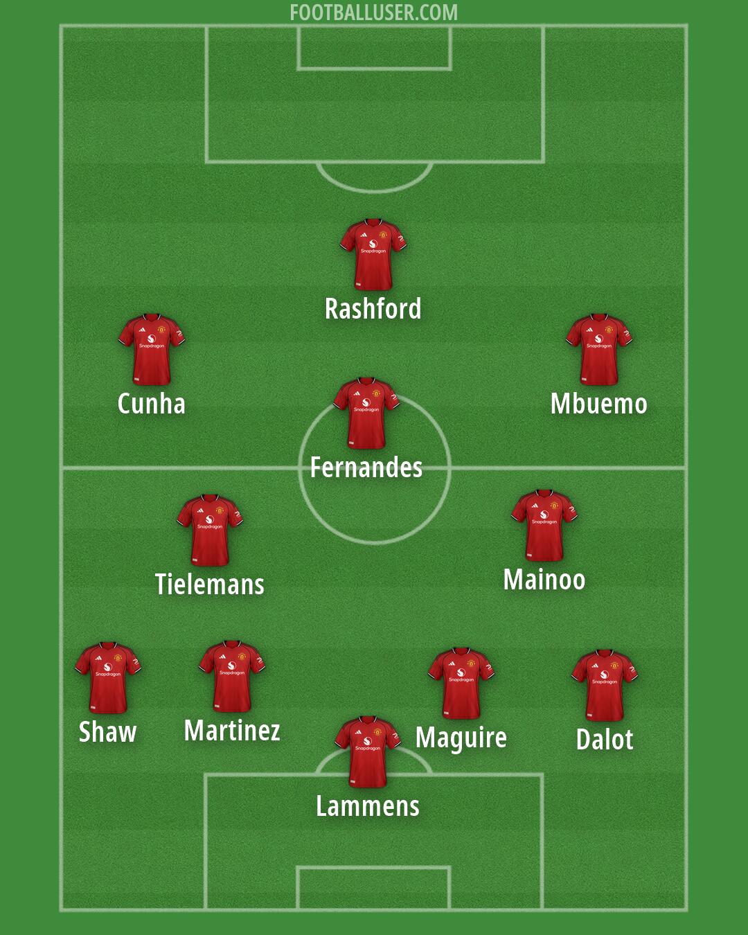 Man Utd Formation 2026