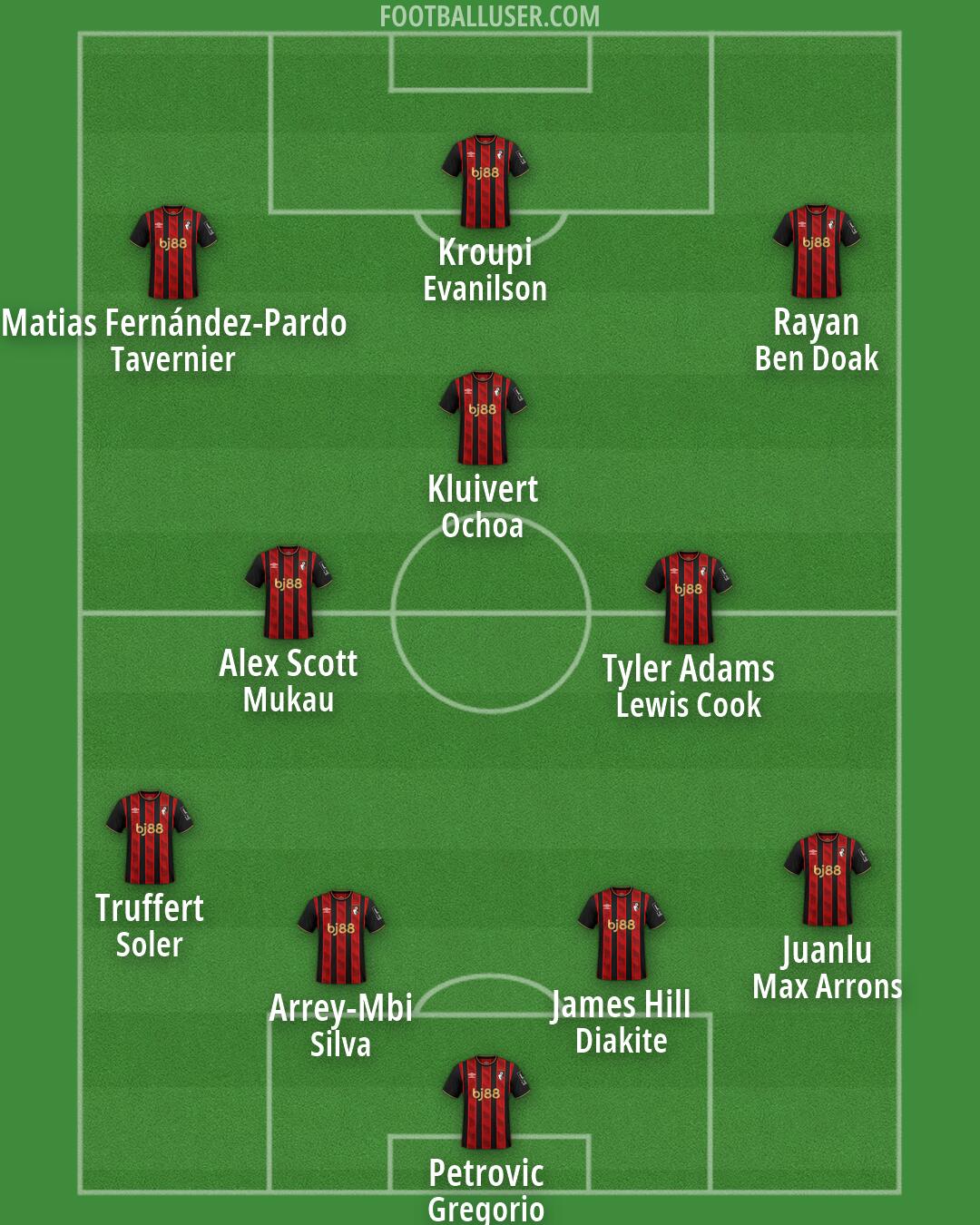 Bournemouth Formation 2026