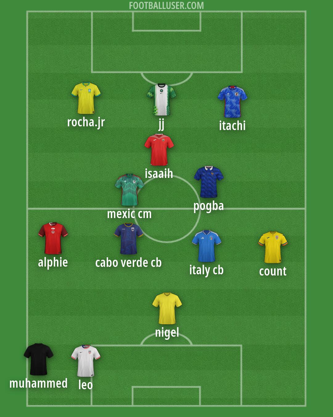 Custom Team Formation 2026
