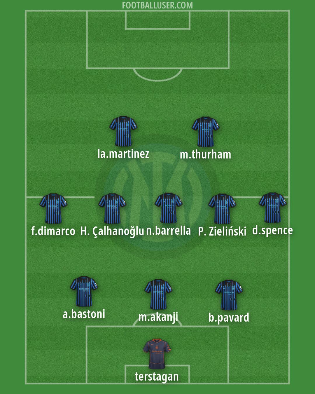 Inter Formation 2026