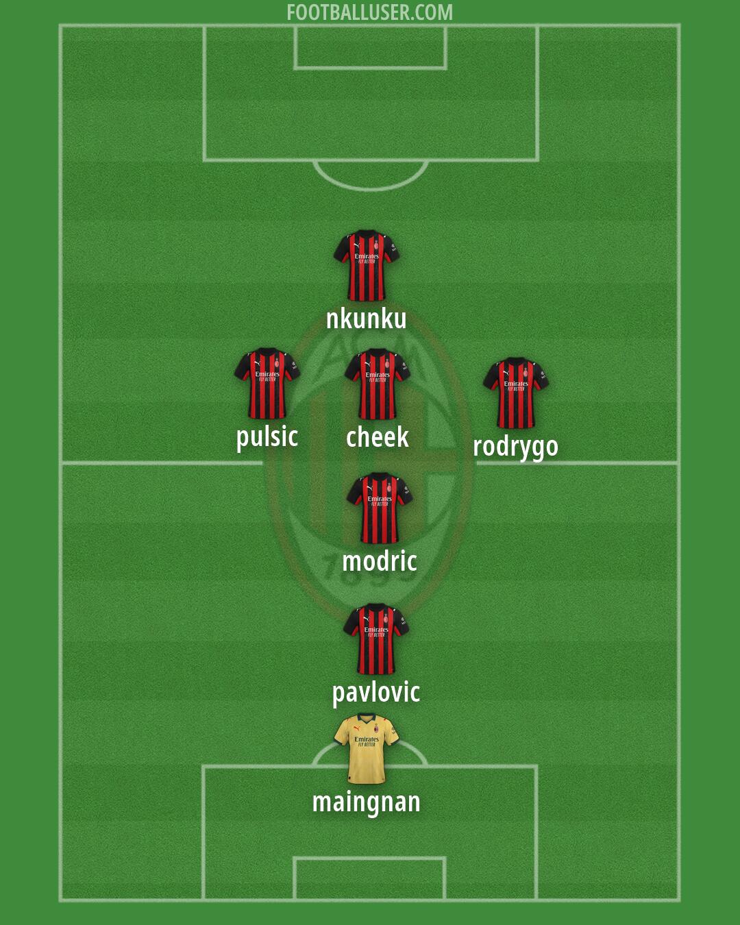 Milan Formation 2026