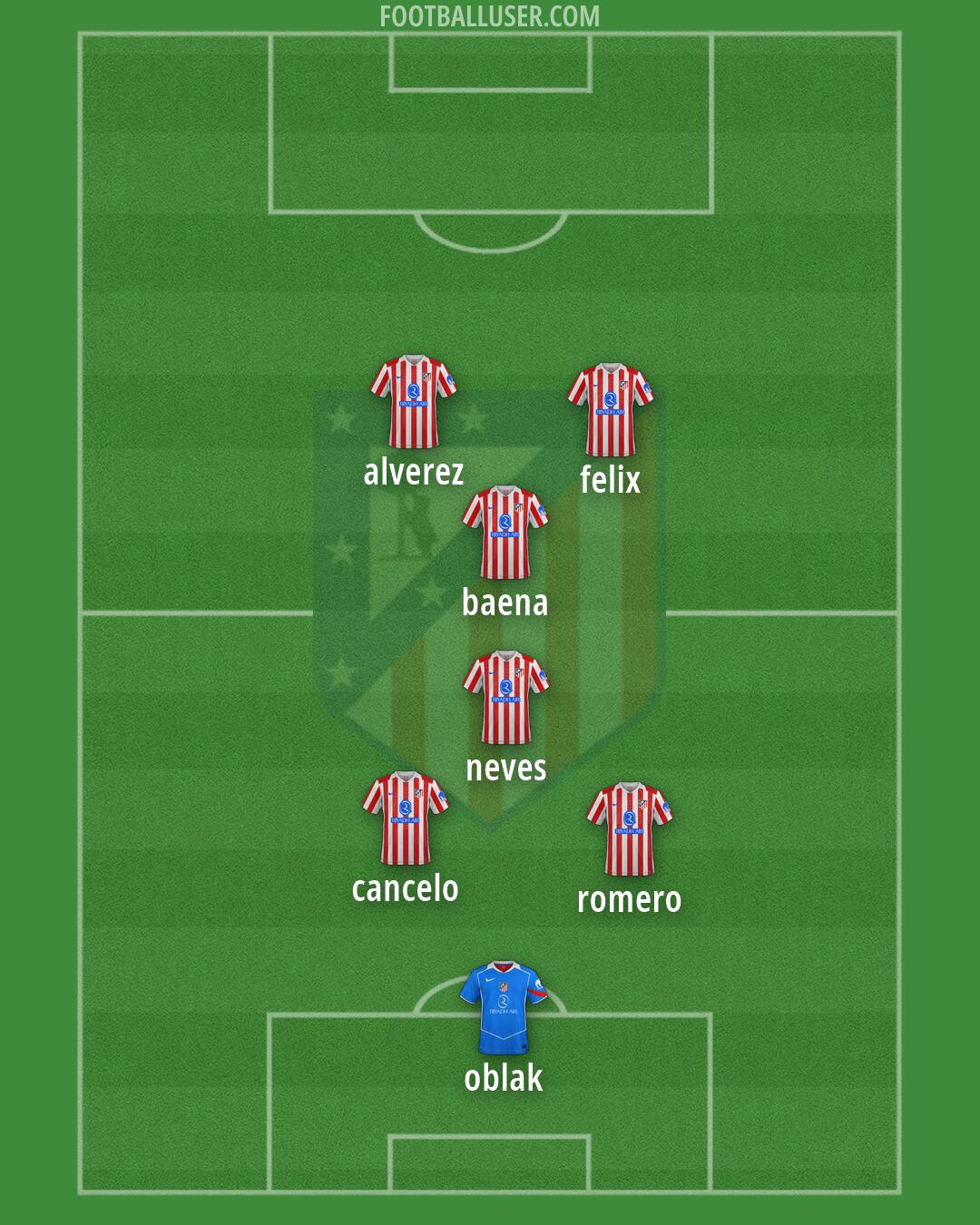 Atlético Formation 2026
