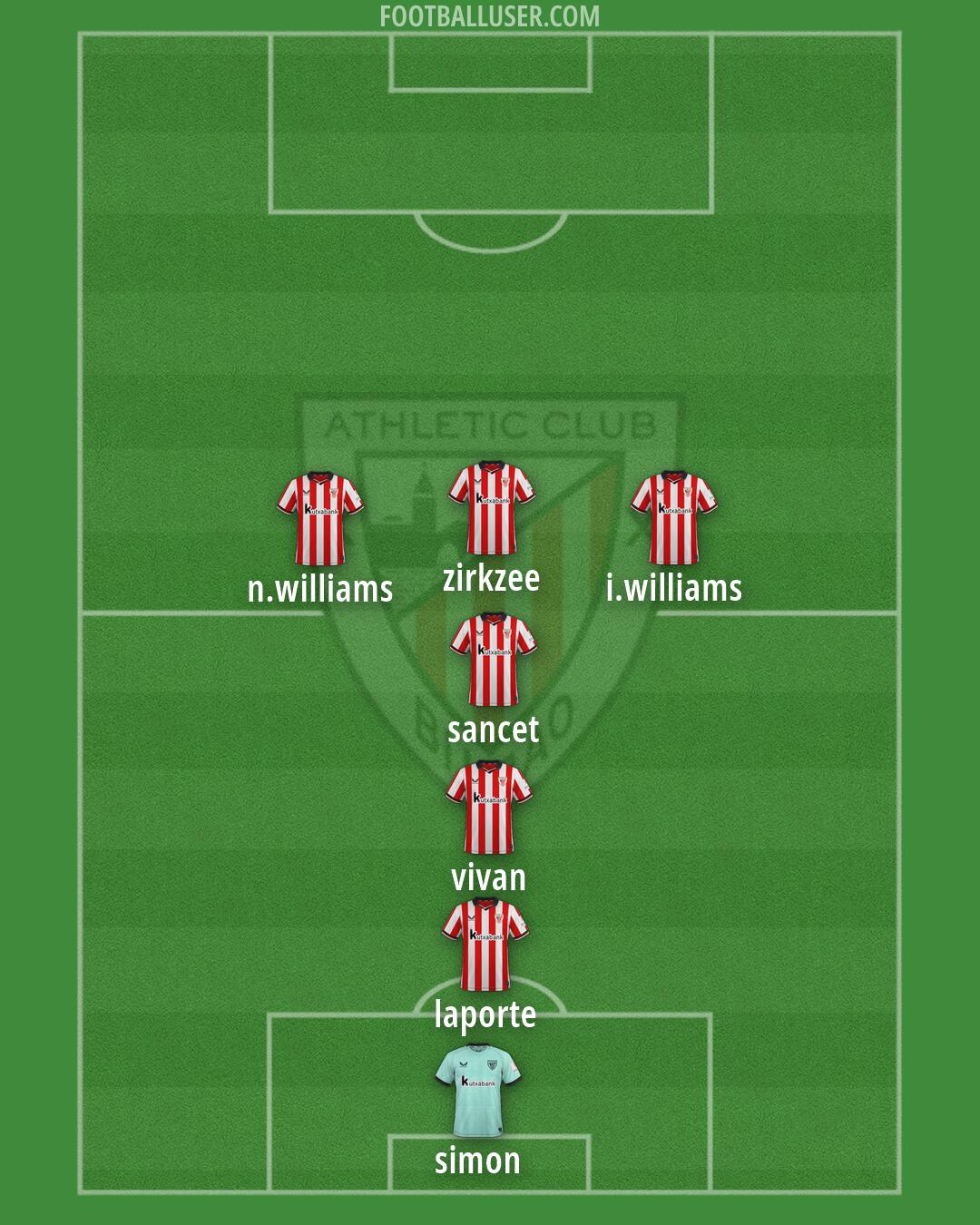 Athletic Formation 2026