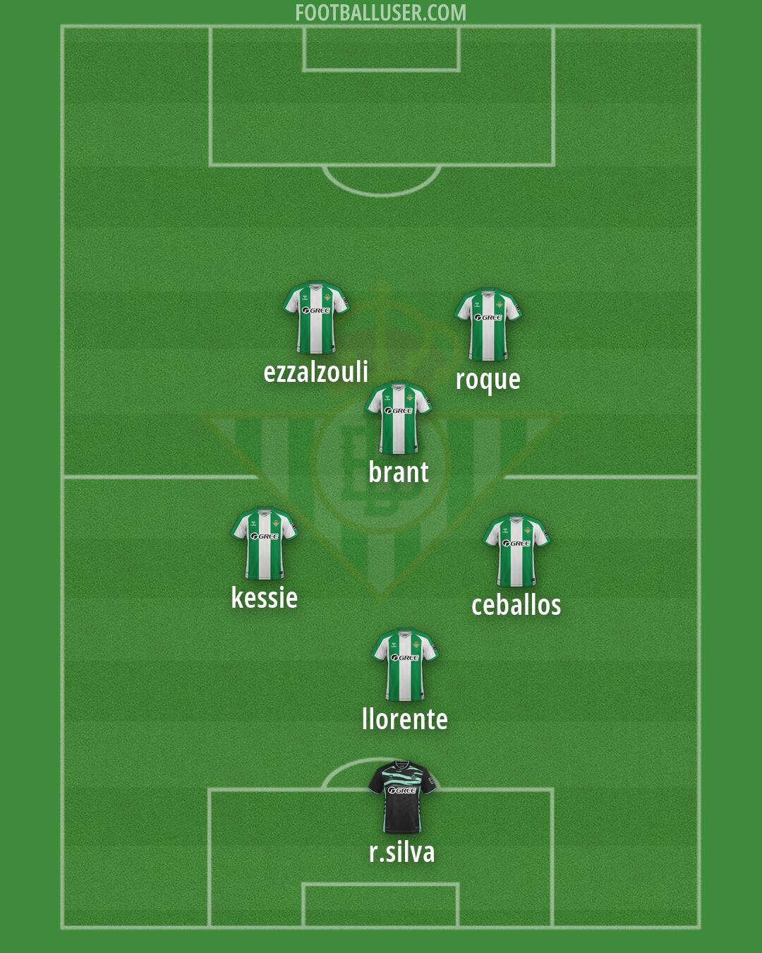 Real Betis Formation 2026