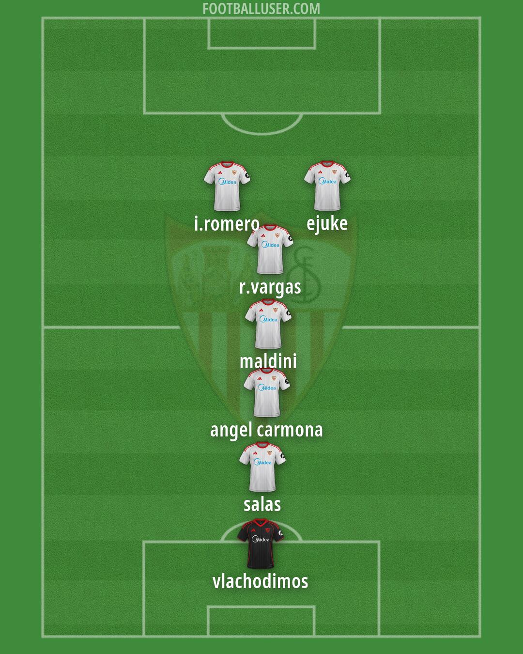 Sevilla Formation 2026