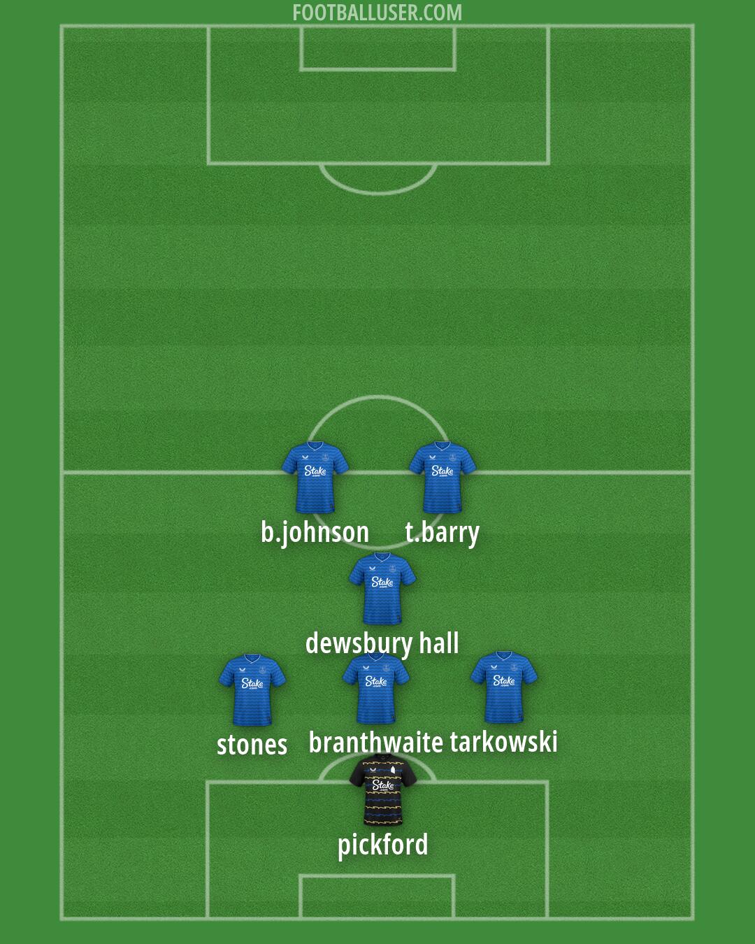 Everton Formation 2026