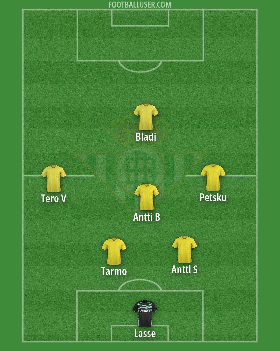 Real Betis Formation 2026
