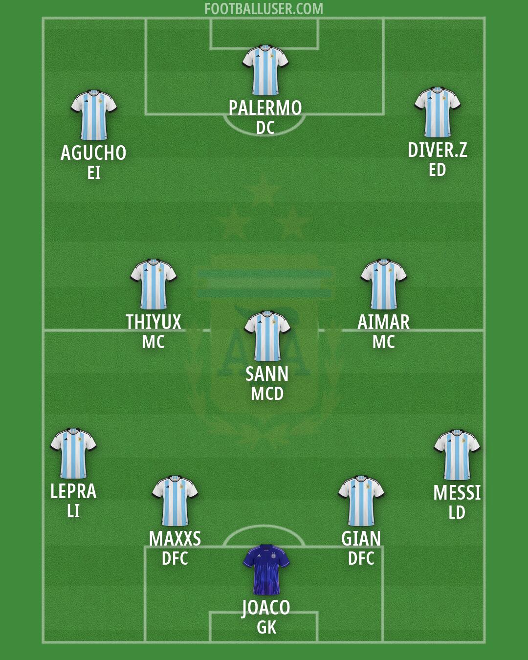 Argentina Formation 2026
