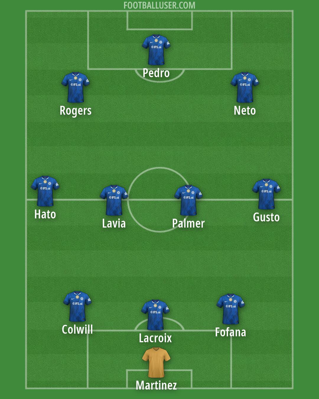 Chelsea Formation 2026
