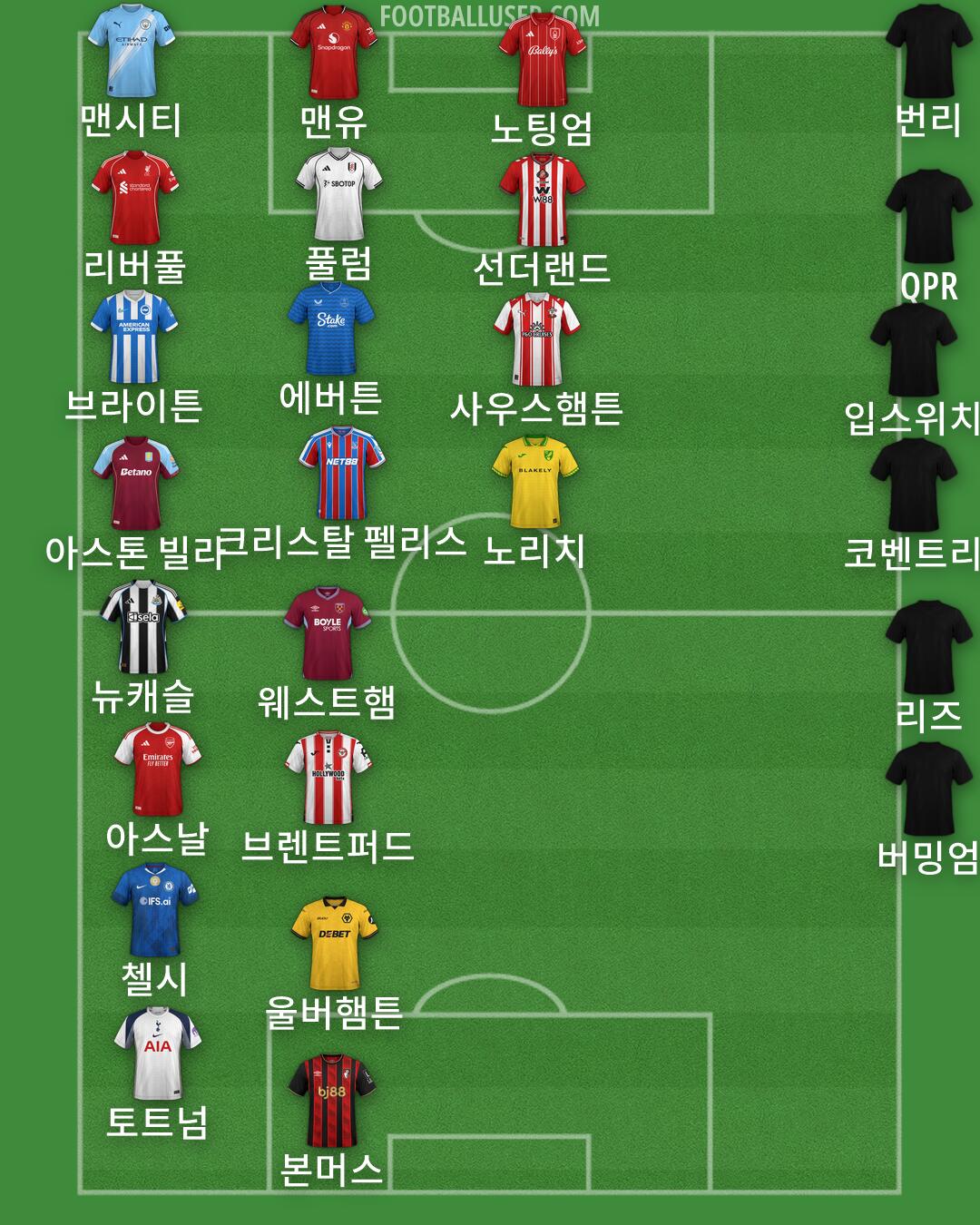 Custom Team Formation 2026