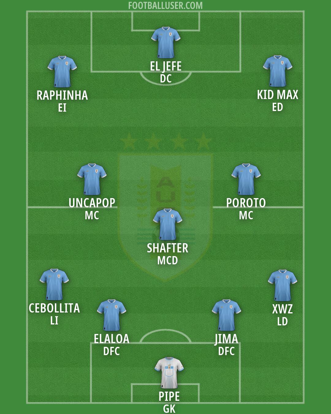 Uruguay Formation 2026