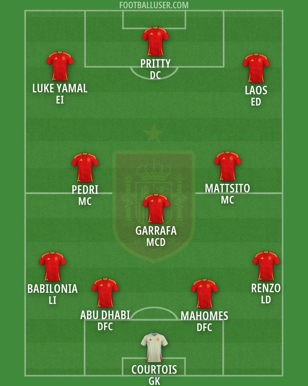 Spain Formation 2026