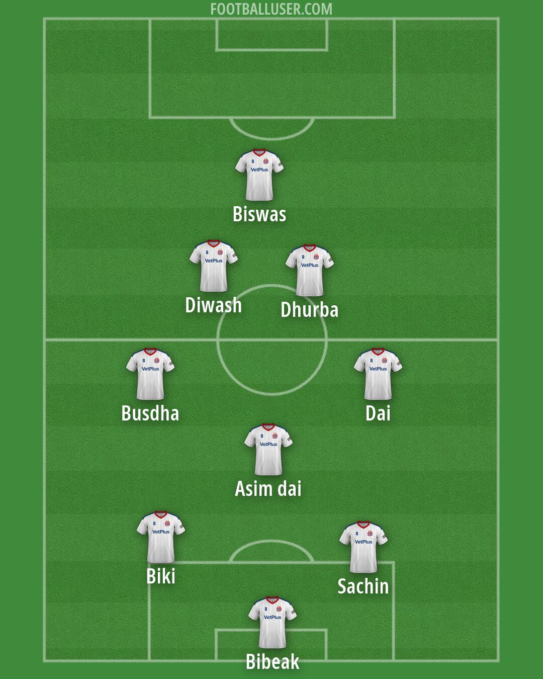 AFC Fylde Formation 2026