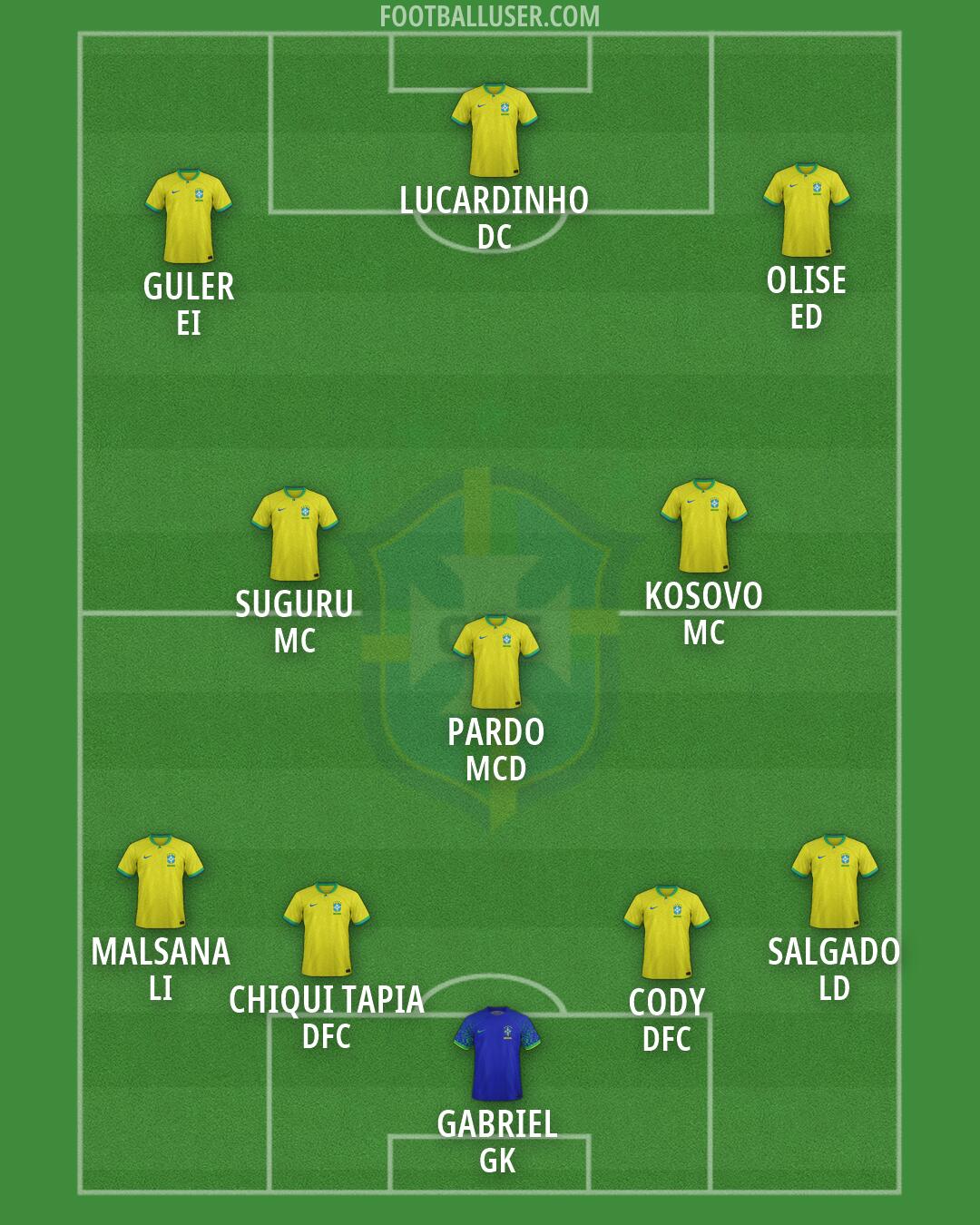 Brazil Formation 2026