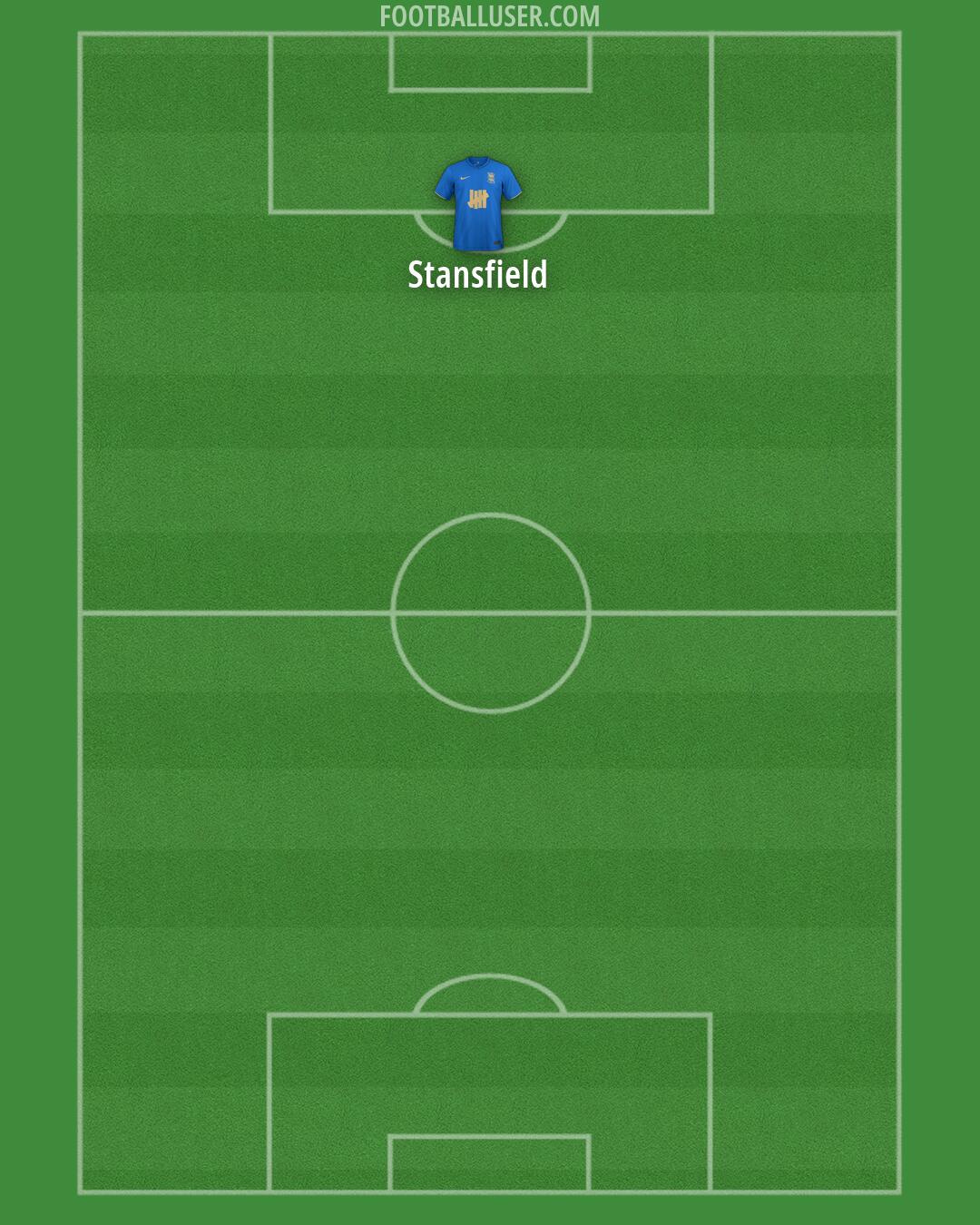 Birmingham Formation 2026