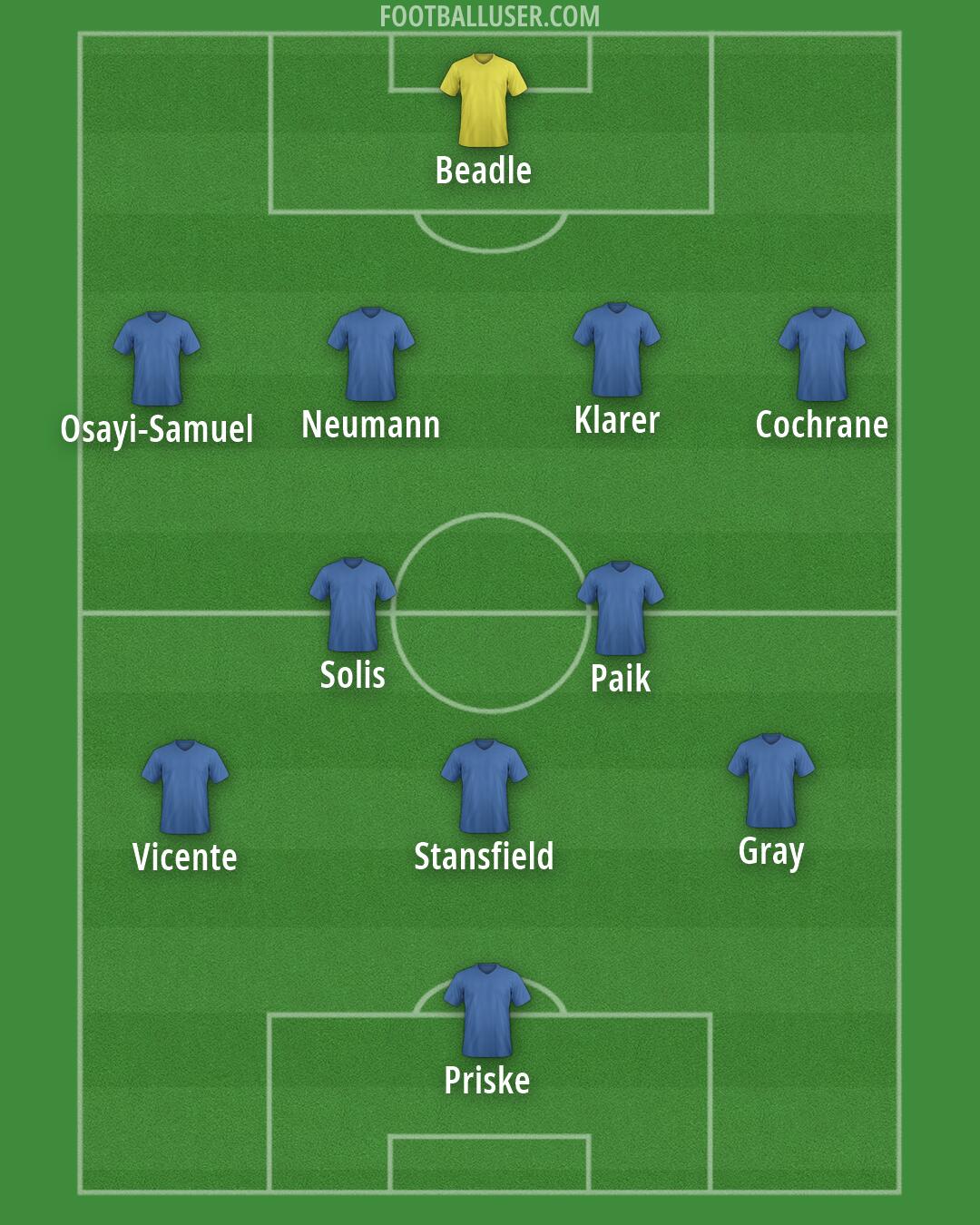 Birmingham Formation 2026