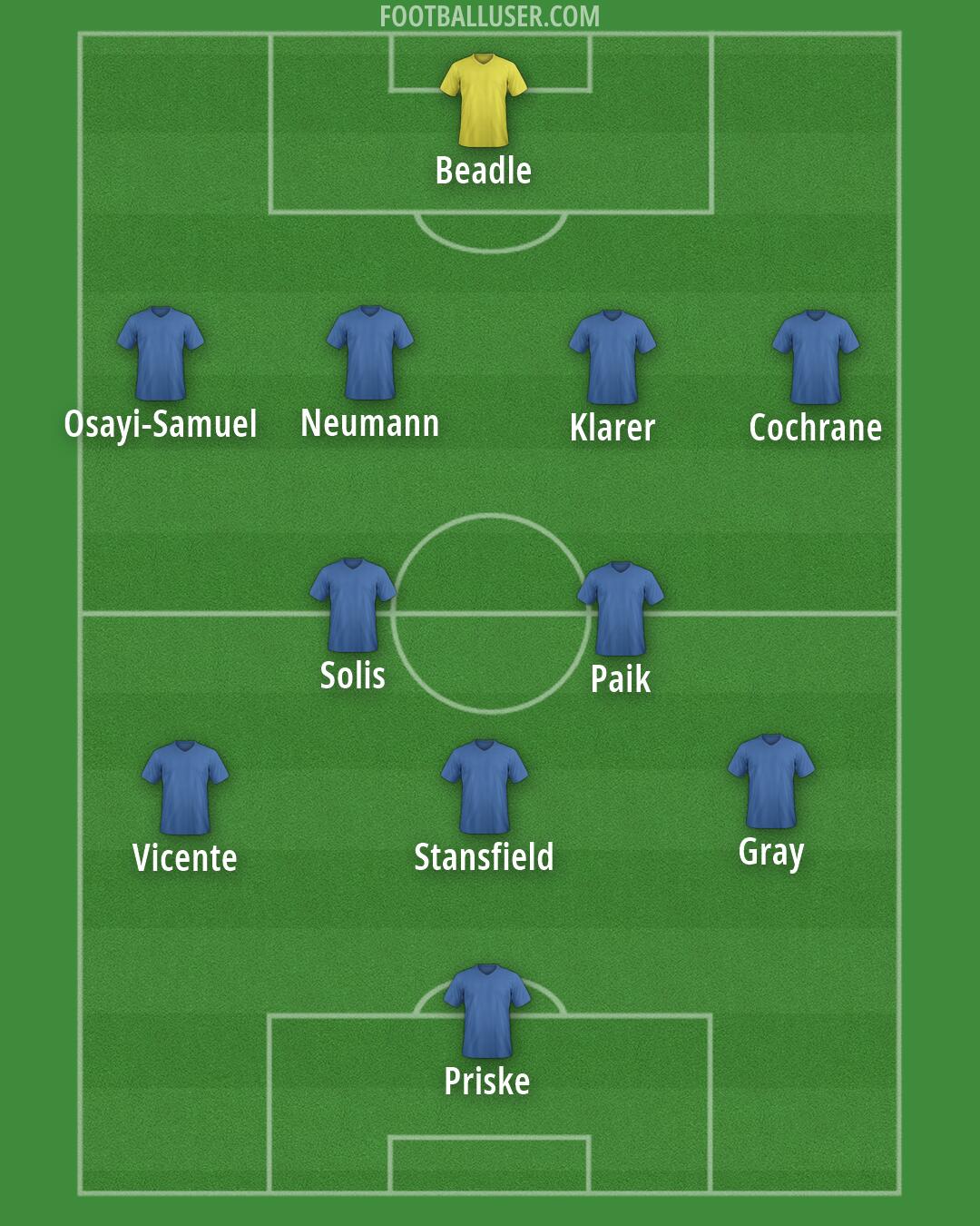 Birmingham Formation 2026