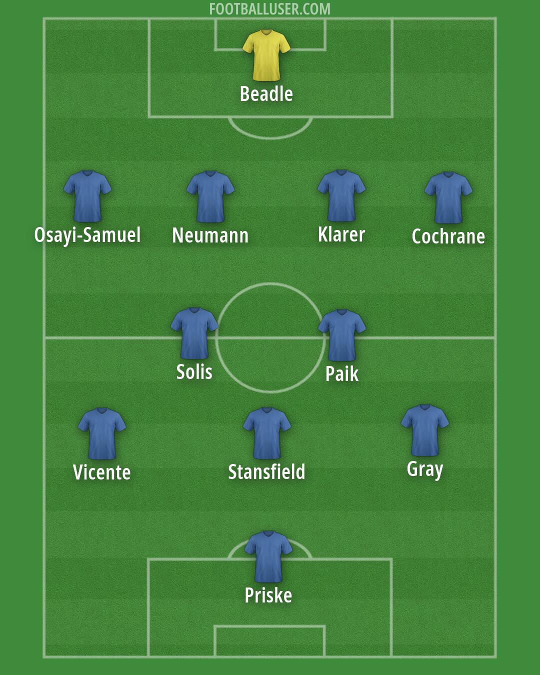 Birmingham Formation 2026
