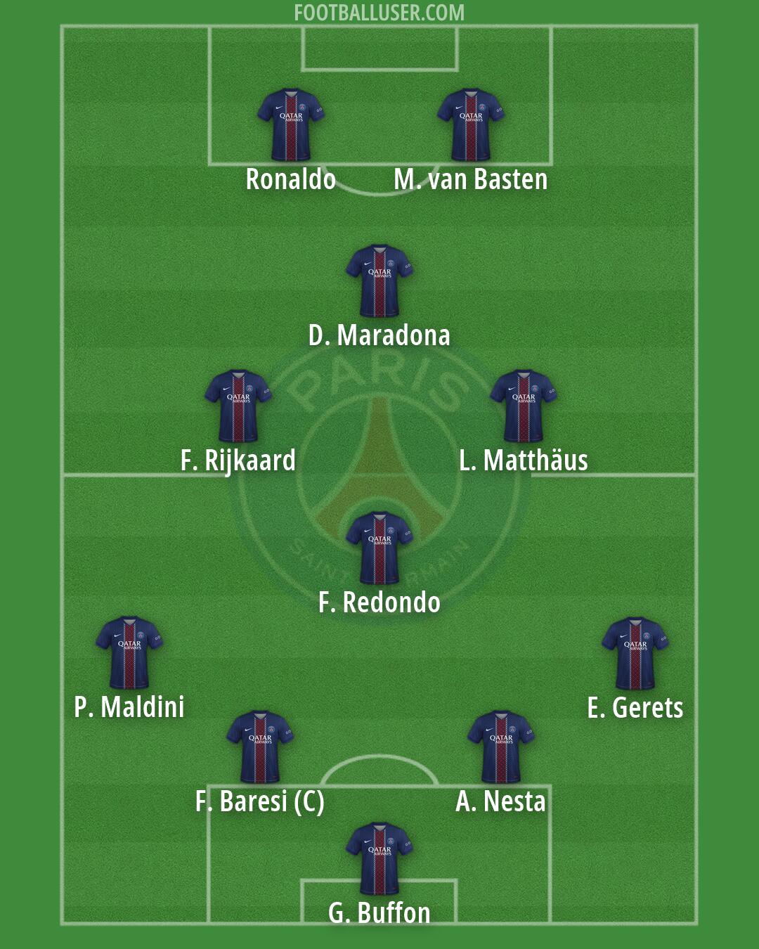 PSG Formation 2026