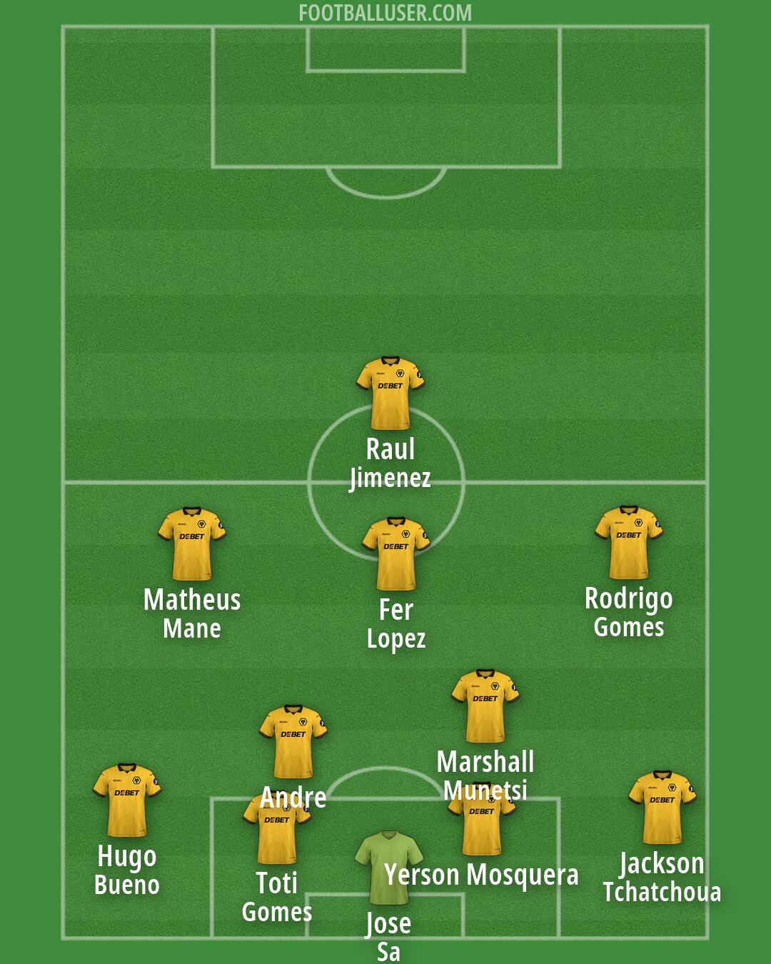 Wolves Formation 2026