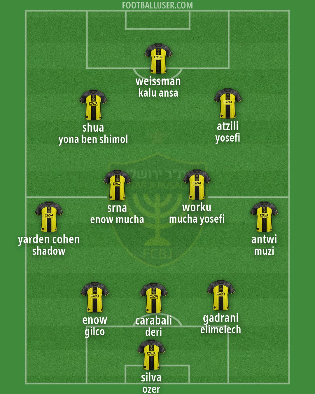 Beitar Jerusalem Formation 2026