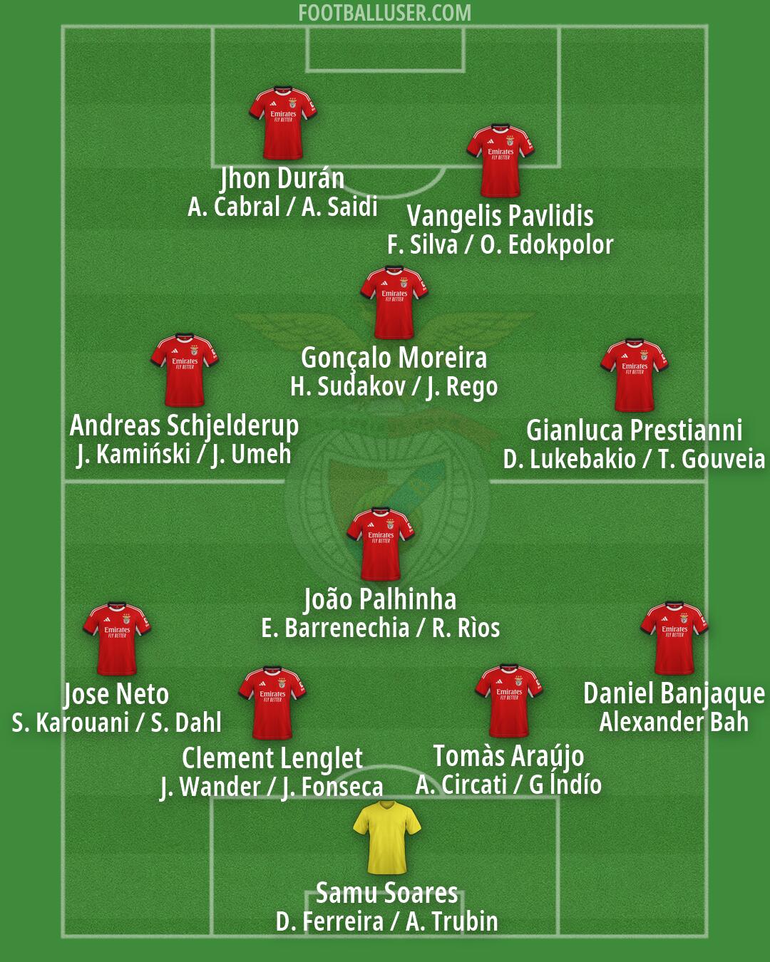 SL Benfica Formation 2026