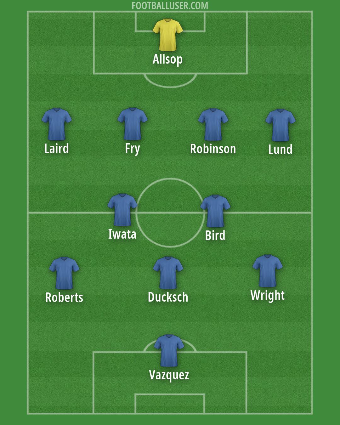 Birmingham Formation 2026