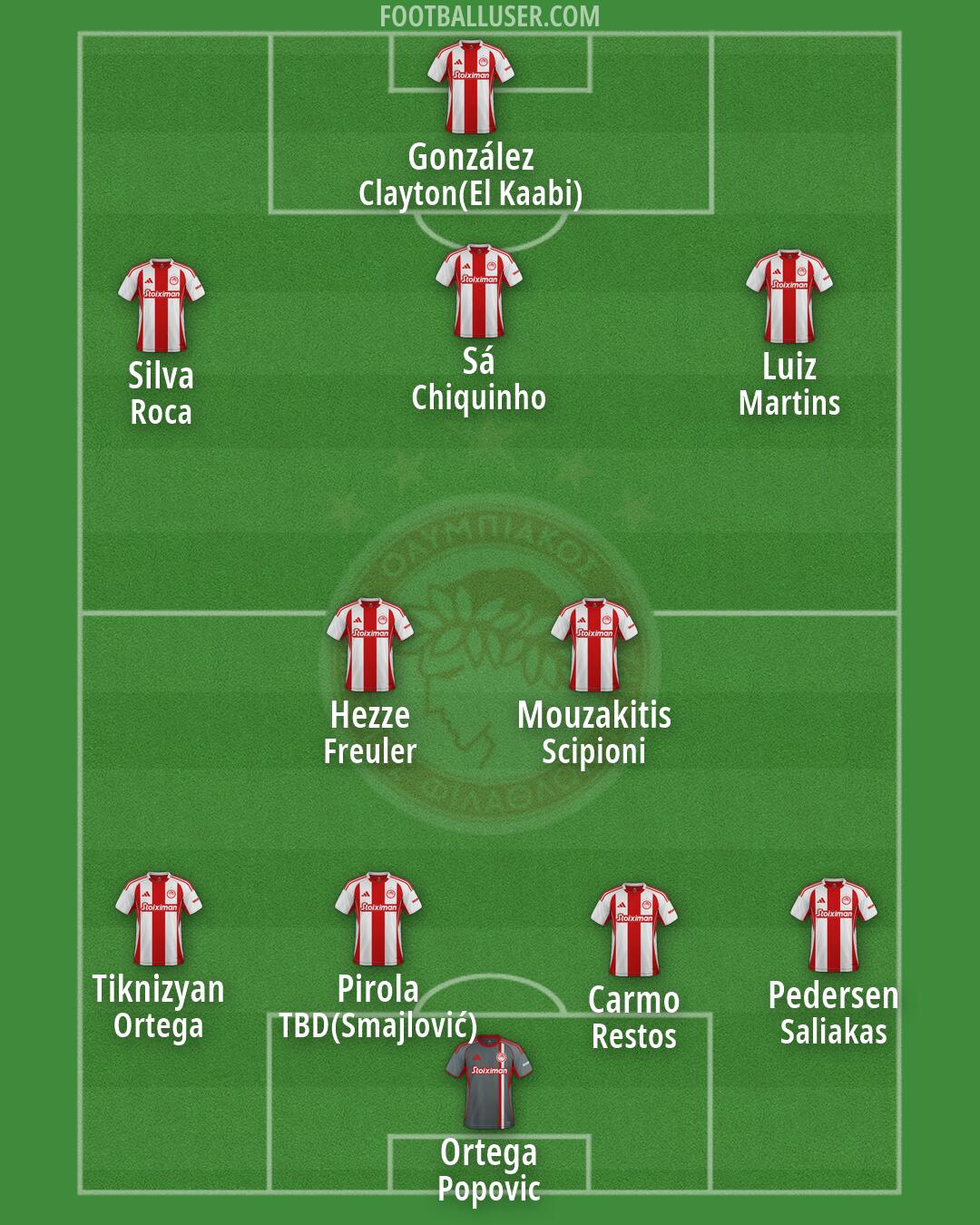Olympiacos Formation 2026