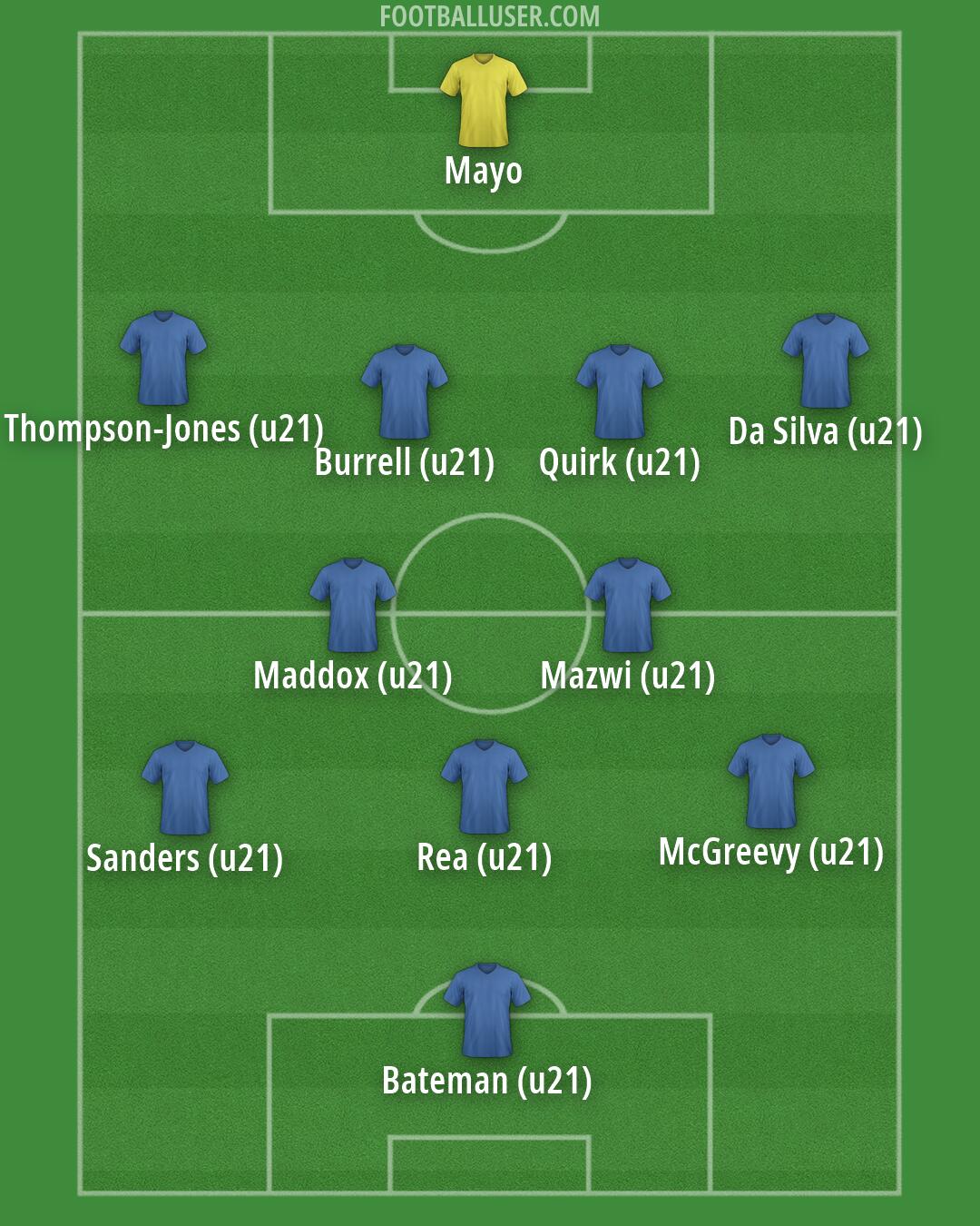 Birmingham Formation 2026