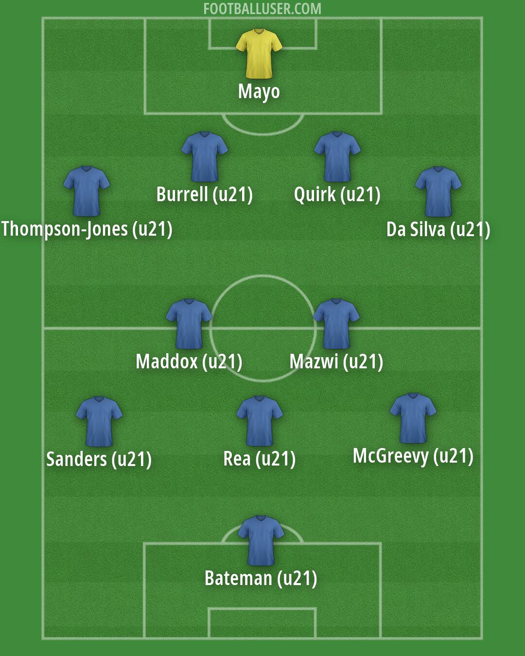 Birmingham Formation 2026