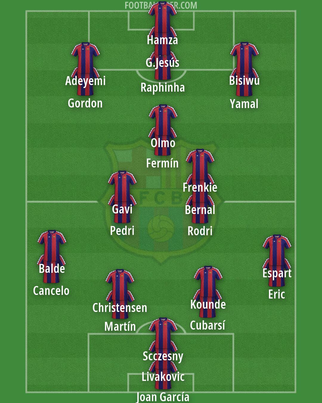 Barcelona Formation 2026