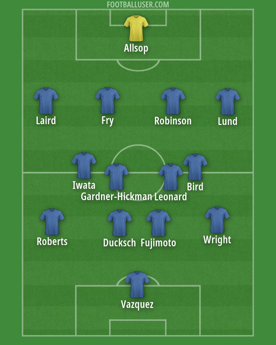 Birmingham Formation 2026