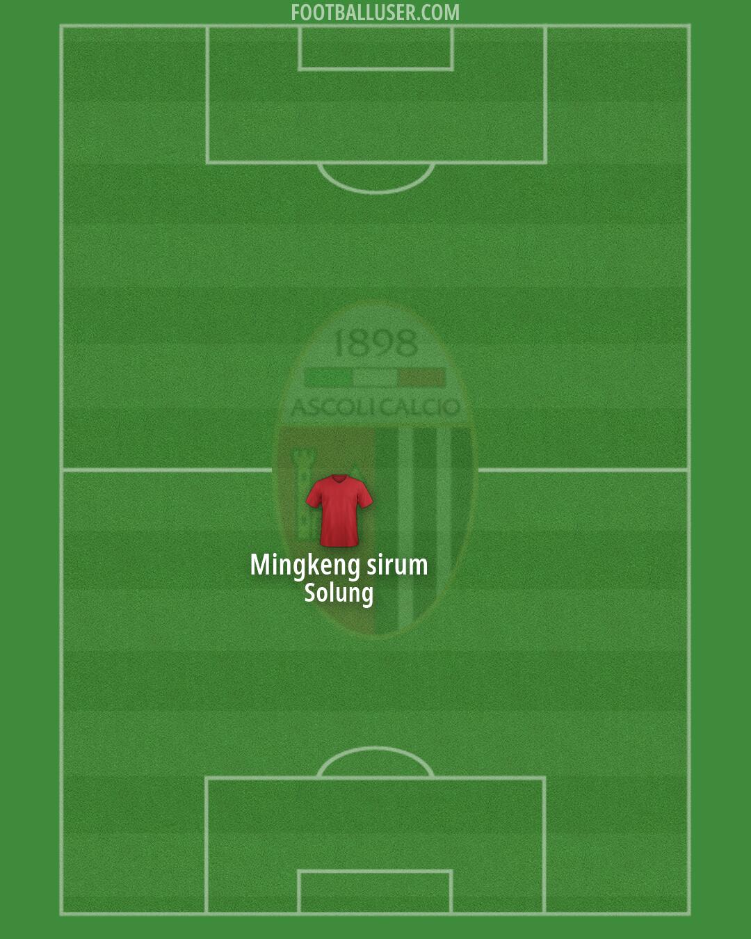 Ascoli Formation 2026