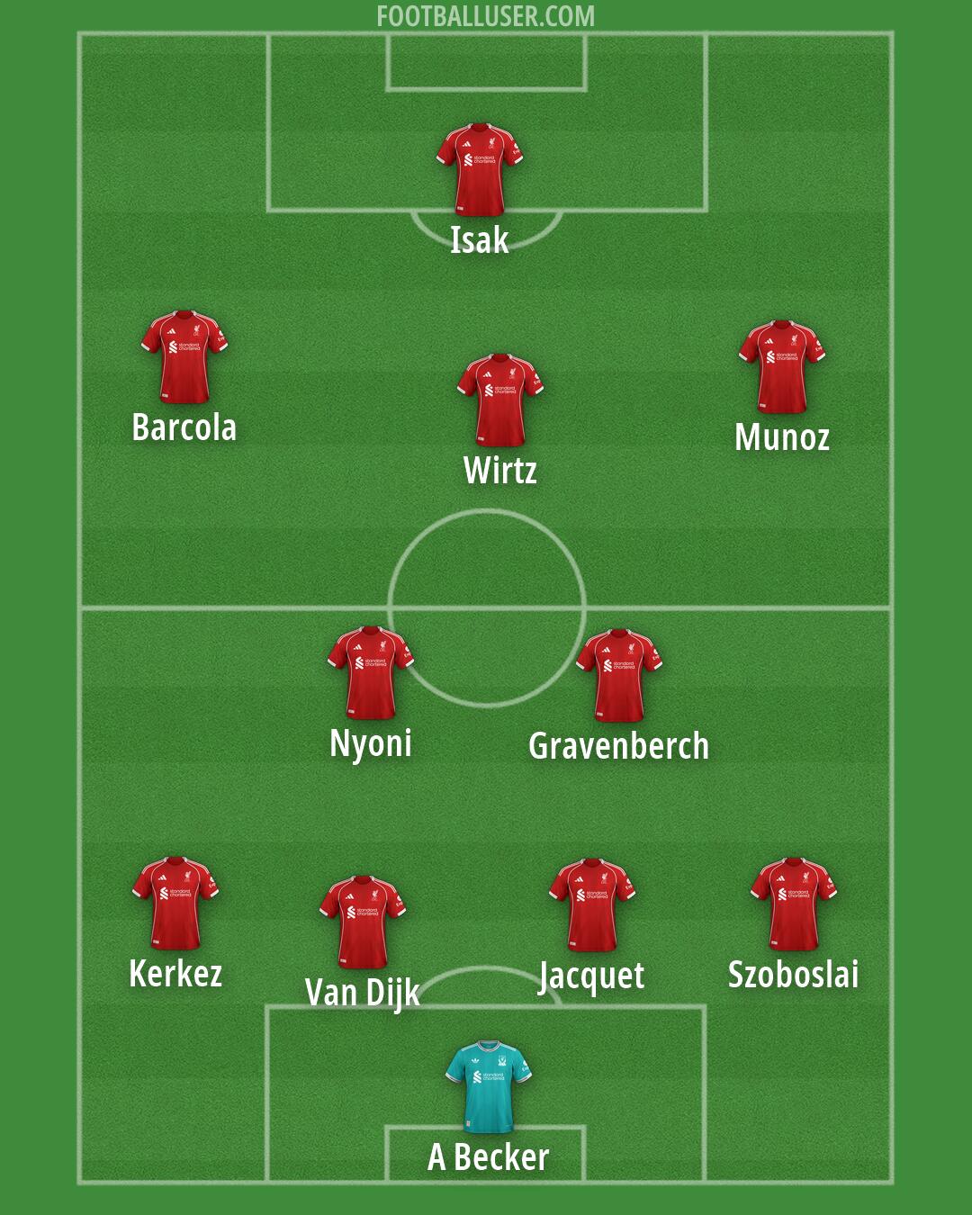 Liverpool Formation 2026