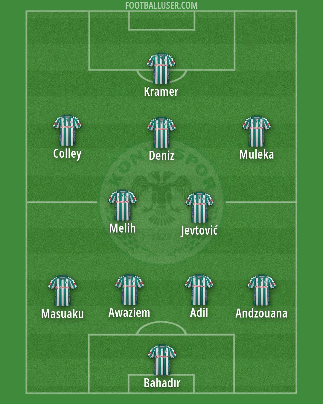 Konyaspor Formation 2026