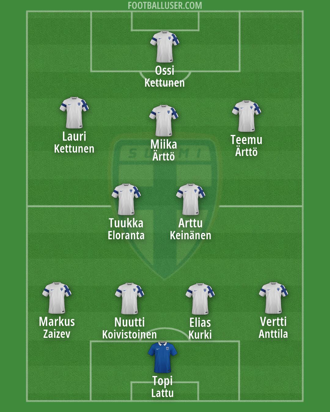 Finland Formation 2026