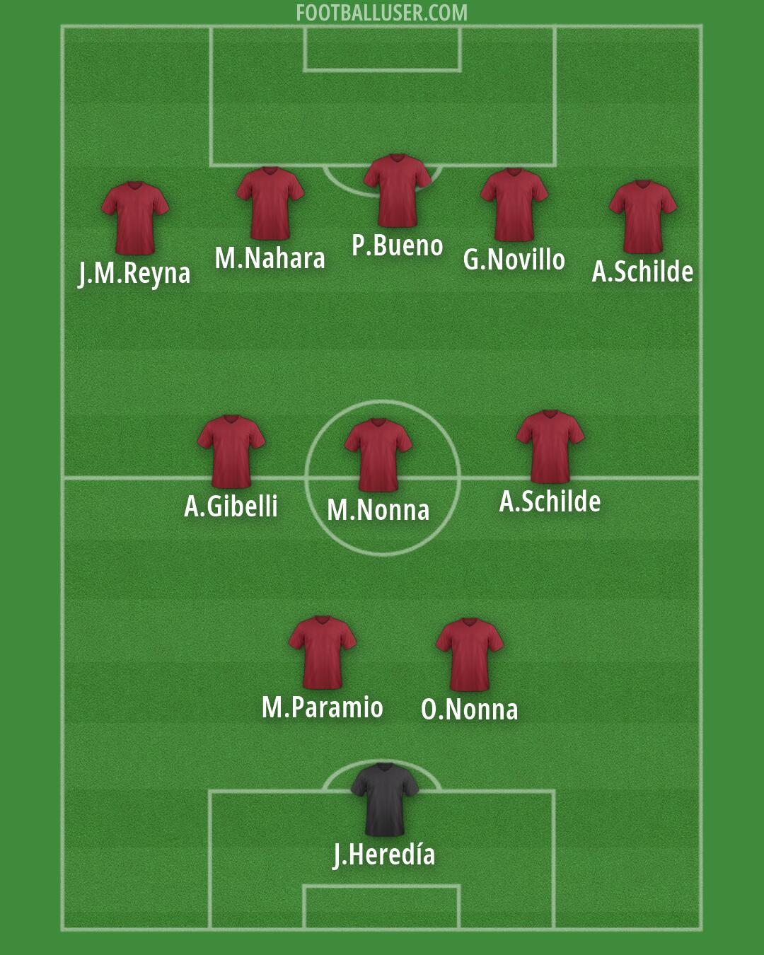 Custom Team Formation 2026