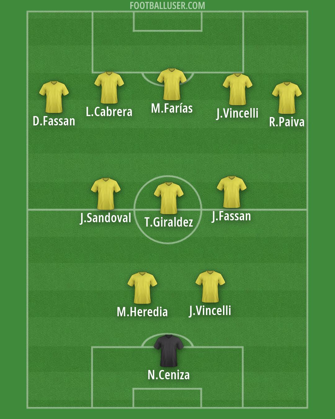 Custom Team Formation 2026