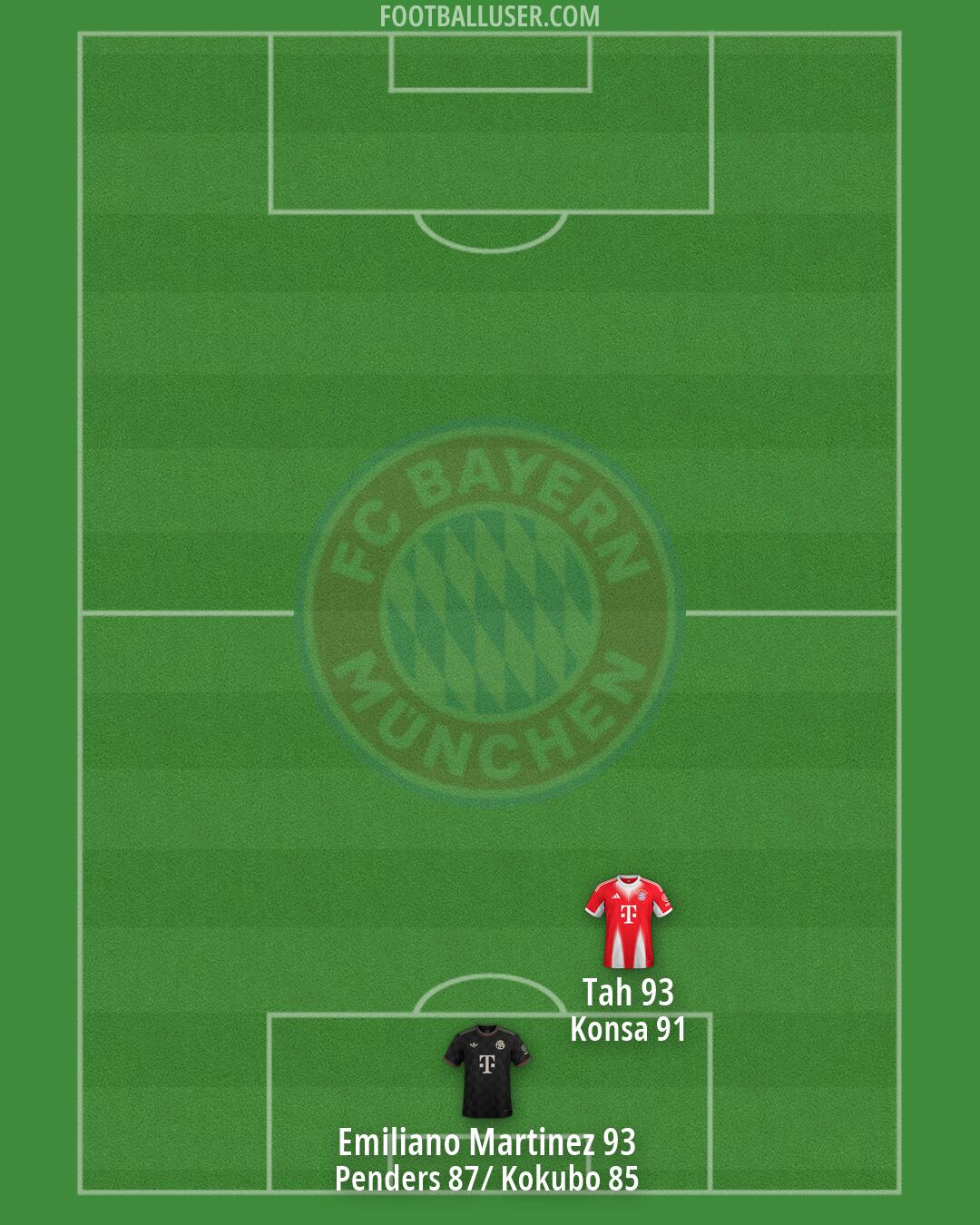 FC Bayern Formation 2026