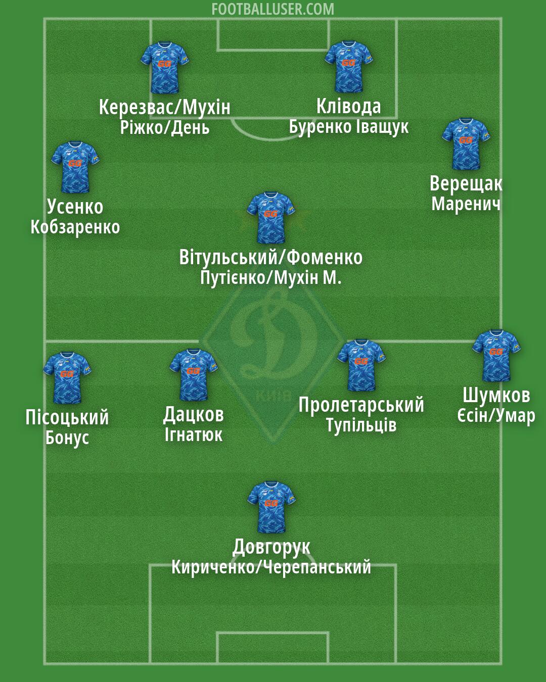 Dynamo Kyiv Formation 2026