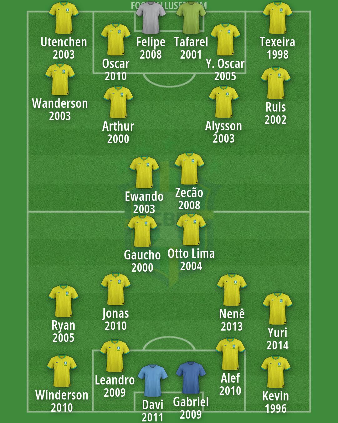 Brazil Formation 2026