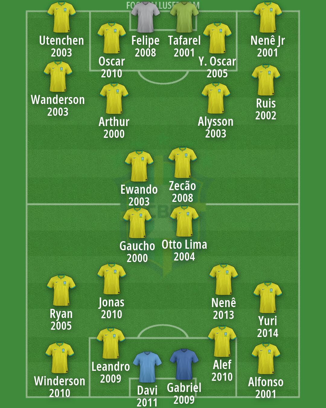 Brazil Formation 2026